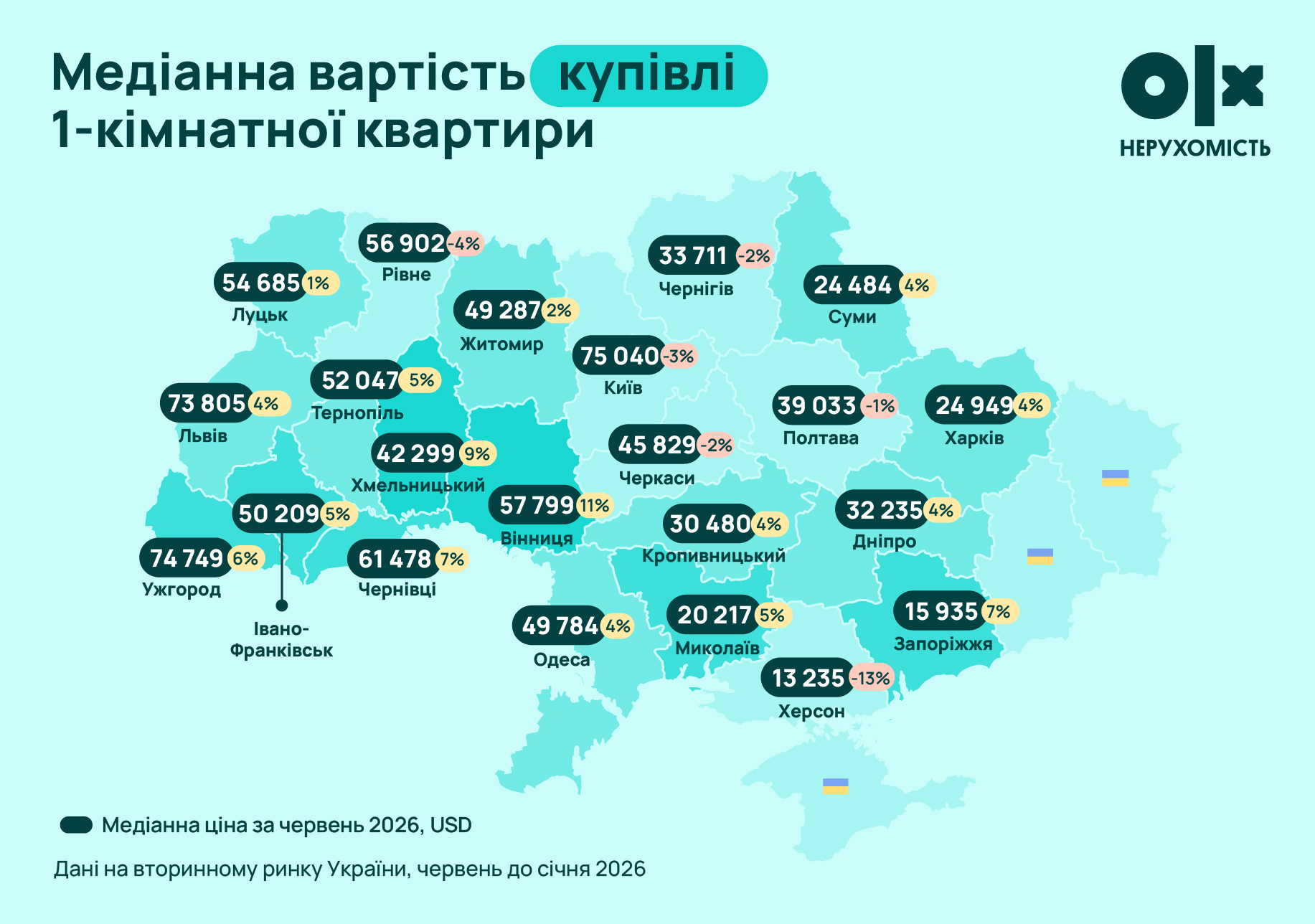 Оренда злетіла на 82%: де в Україні найбільше подорожчало житло у 2026 році
